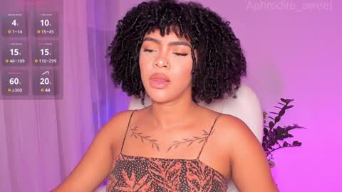 Snapshot of aphrodite_sweet chatting on December 2024 04:16:01 PM Karla online show from December 2024 04:16:01 PM