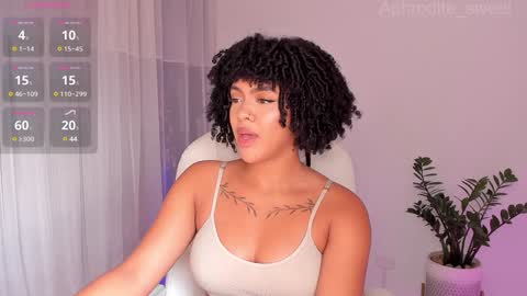 Snapshot of aphrodite_sweet chatting on February 2025 08:35:02 PM Karla online show from February 2025 08:35:02 PM