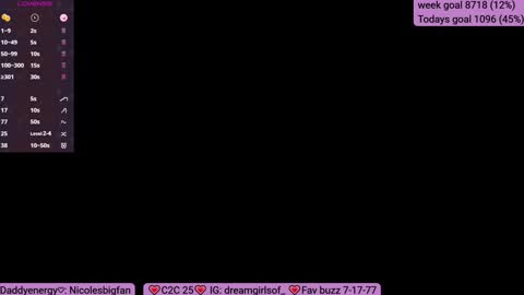 Sofi online show from January 2025 02:35:01 PM