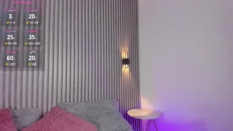 Sophi online show from February 2025 11:13:02 AM