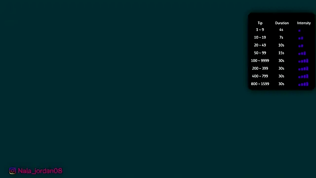 Nala j8 online show from February 2026 11:00:02 AM