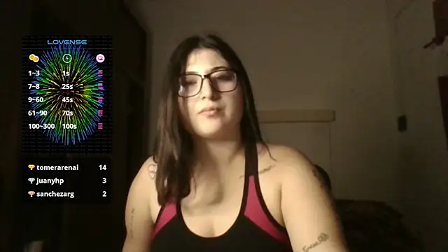 imsohornydacom online show from January 2025 11:59:01 PM