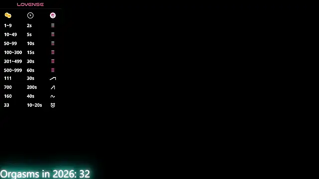 MaryHillx online show from January 2026 06:57:02 PM